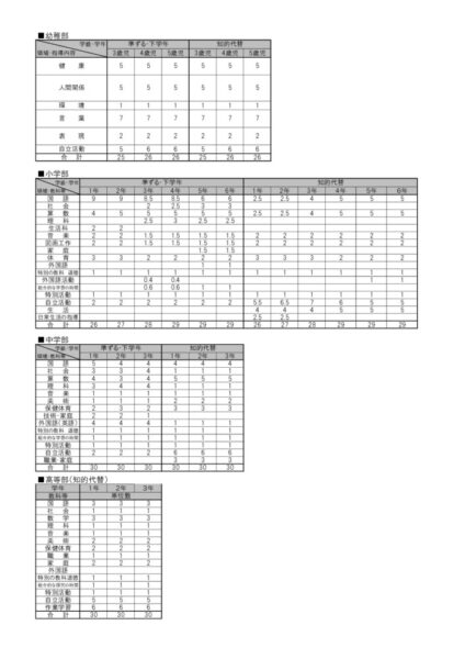 R7幼小中高　（教育課程）のサムネイル